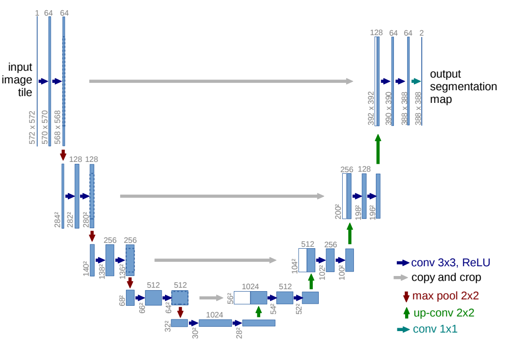 unet_structure