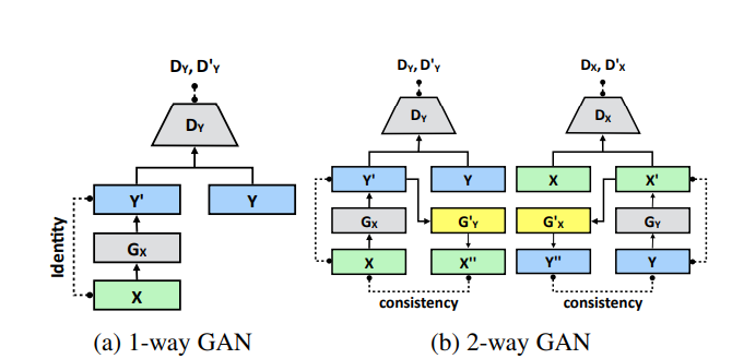 dpe_fig1