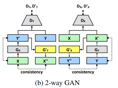 dpe_table2