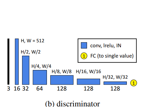 dpe_fig2b