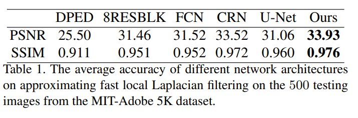 dpe_table1