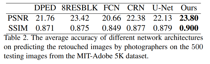 dpe_table2