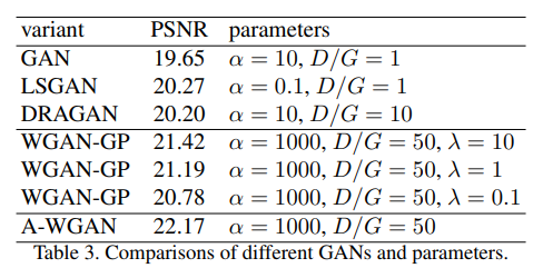 dpe_table3