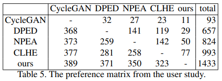 dpe_table5