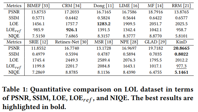 kind_table1