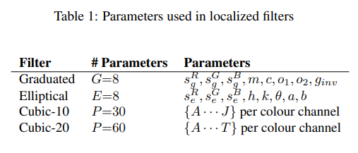 lpf_table1