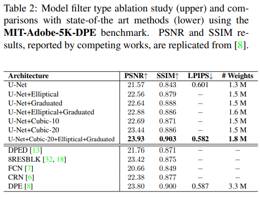 lpf_table2