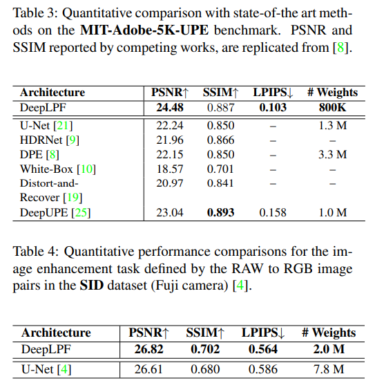 lpf_table3_4